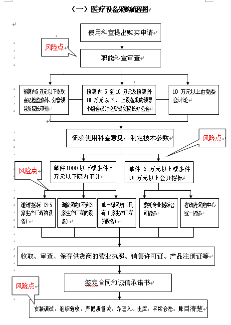 党办提供2015、03、31