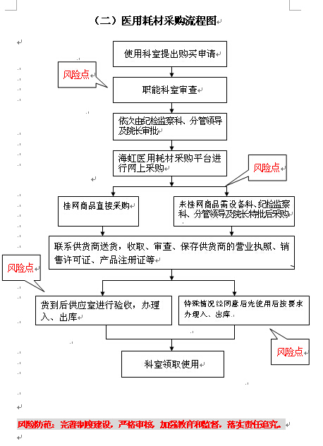 党办提供2015、03、31