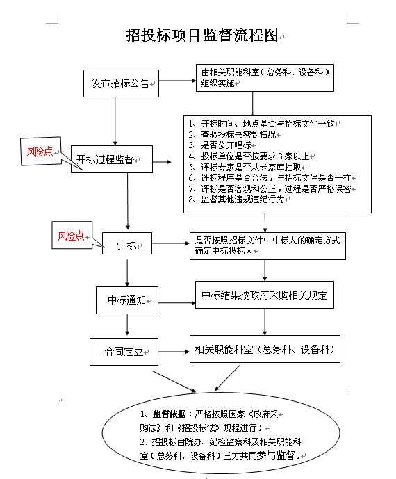 党办提供